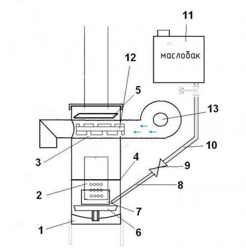 Буржуйка своими руками чертежи самая эффективная. Другие варианты печей