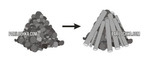 Как построить печь для походной бани. Что можно сделать самому для комфортного мытья 01