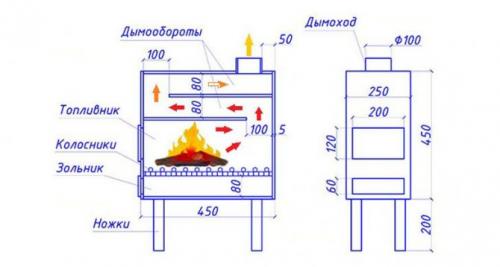 Как сделать буржуйку своими руками из кирпича. Как правильно обложить печь кирпичом