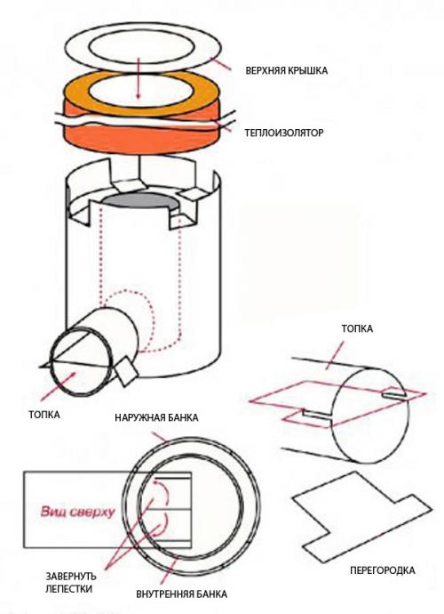 Походная печь своими руками: чертежи. Походная печь своими руками