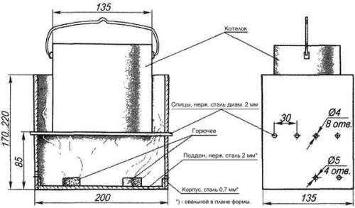 Походная мини печь своими руками. Чертежи печей щепочниц с размерами