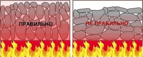Щебень в баню. Щебень для бани
