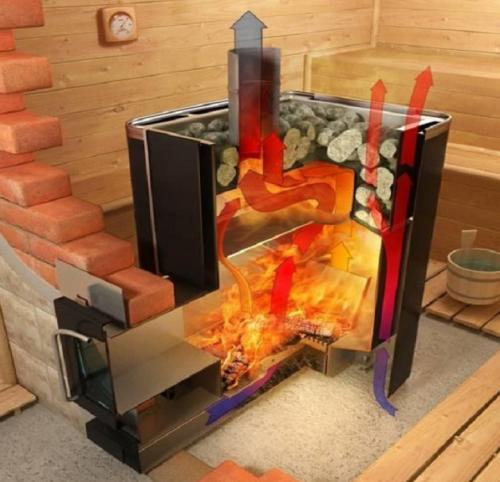 Печь для бани газ и дрова одновременно. Какие бывают газодровяные печи для бани 01 Печь для бани газ и дрова одновременно. Какие бывают газодровяные печи для бани 01