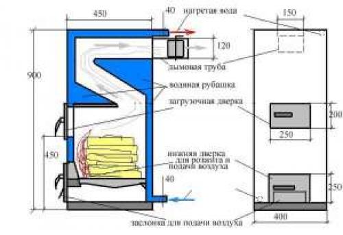 Котёл сверхдлительного горения своими руками. Чертеж простого котла длительного горения