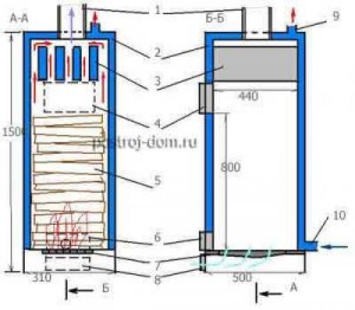 Котёл сверхдлительного горения своими руками. Чертеж простого котла длительного горения