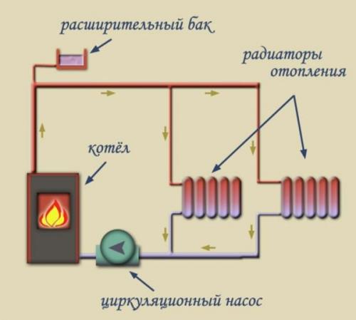 Как выбрать дровяную печь для бани. Критерии выбора банной печи 07