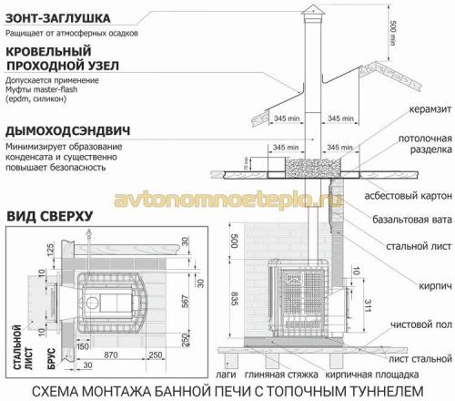 Как установить металлическую печь в бане правильно. Изготовление фундамента 04 Как установить металлическую печь в бане правильно. Изготовление фундамента 04