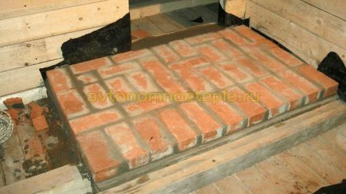 Как установить металлическую печь в бане правильно. Изготовление фундамента 05 Как установить металлическую печь в бане правильно. Изготовление фундамента 05