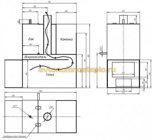 Выбор оптимальной стали для печи в баню. Какая марка стали лучше для банной печки