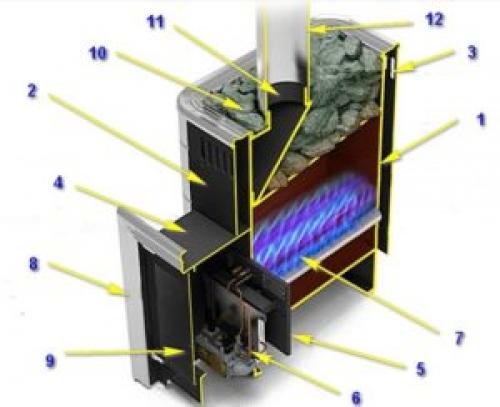 Газовая печь для бани с теплообменником. Конструкция газовой печи