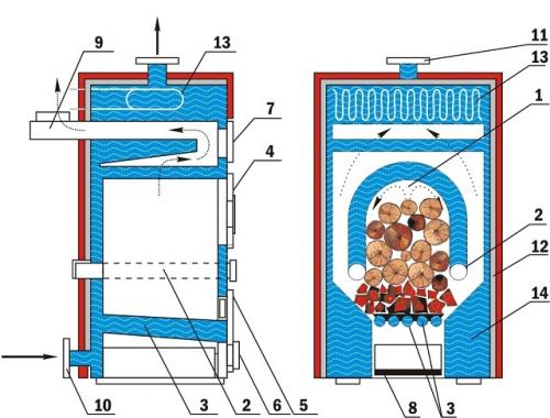 Как работает печь длительного горения. Что это такое 03 Как работает печь длительного горения. Что это такое 03