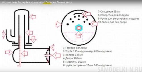 Печь филиппинка из газовых баллонов. Печь филиппинка из газового баллона: схема, фото
