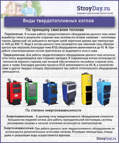 Пиролизный котел из газового баллона своими руками. Самодельная пиролизная печь из газового баллона 16 Пиролизный котел из газового баллона своими руками. Самодельная пиролизная печь из газового баллона 16