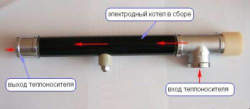 Котел из газового баллона своими руками для отопления. Сборка электродного котла