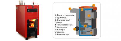 Что такое дожиг вторичных газов. Как сделать дожигатель газа в печь 02