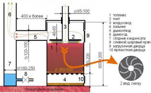 Печь на опилках из газового баллона. Печь из баллона длительного горения или с повышенной отдачей тепла