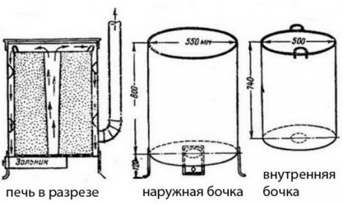Печь на опилках из газового баллона. Печь из баллона длительного горения или с повышенной отдачей тепла