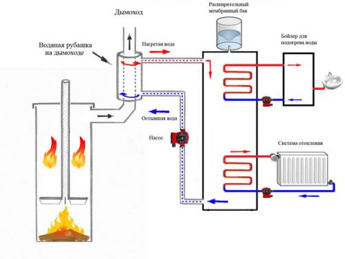 Печь длительного горения своими руками из газового баллона. Печь Бубафоня длительного горения: чертежи, схема, фото