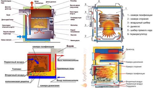 Пиролизный котел своими руками. За счёт чего возможна длительная работа 01 Пиролизный котел своими руками. За счёт чего возможна длительная работа 01