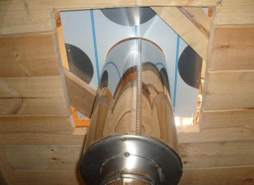 Съемник тепла или как обогреть дымоходом второй этаж дачи. Кирпичная печь 01