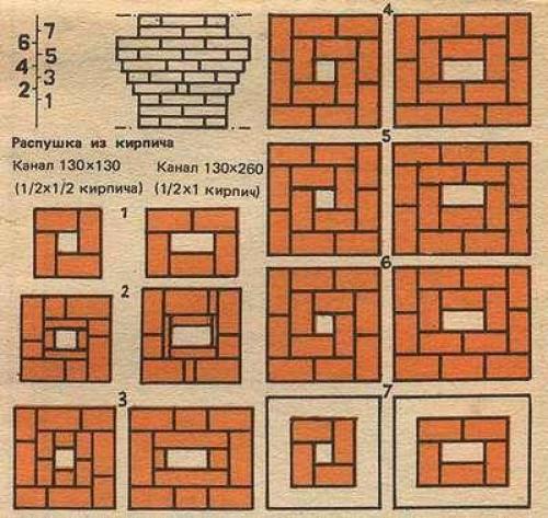 Проход кирпичного дымохода через деревянное перекрытие. Кирпичные трубы