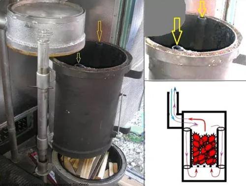 Пиролизная печь для гаража. Изготовление печи самостоятельно