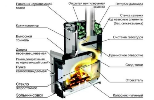 Пиролизная печь своими руками. Принцип работы пиролизной печи 03 Пиролизная печь своими руками. Принцип работы пиролизной печи 03