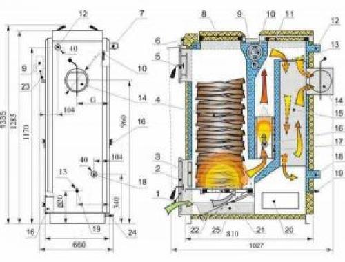 Водяной котел своими руками. Сварка дровяного котла – самостоятельный монтаж 05