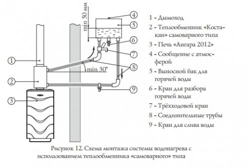 Какой принцип работы теплообменника на трубу в бане. Принцип работы 07 Какой принцип работы теплообменника на трубу в бане. Принцип работы 07