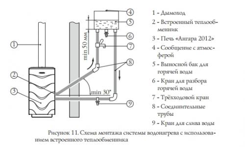 Какой принцип работы теплообменника на трубу в бане. Принцип работы 05 Какой принцип работы теплообменника на трубу в бане. Принцип работы 05