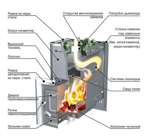 На какой раствор положить плитку на печь. Раствор для облицовки печи плиткой