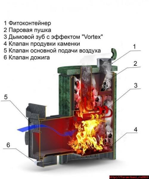 На какой раствор положить плитку на печь. Раствор для облицовки печи плиткой