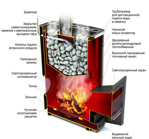 На какой раствор положить плитку на печь. Раствор для облицовки печи плиткой
