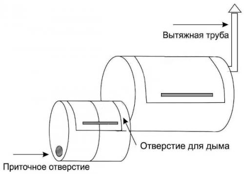 Мангал из газового баллона от а до я. Мангал из газового баллона с коптильней, казаном. Чертеж с размерами