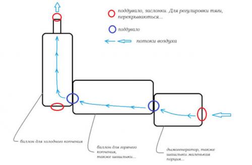 Мангал из газового баллона 3 в одном. Чертежи, размеры и схемы мангалов-коптилен из газового баллона
