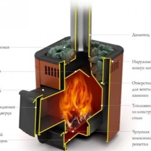 Рейтинг чугунных печей для бани. Как выбрать печь для бани на дровах? 06