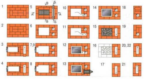 Банная печь с открытой и закрытой каменкой. Закрытые и открытые банные печи 02 Банная печь с открытой и закрытой каменкой. Закрытые и открытые банные печи 02