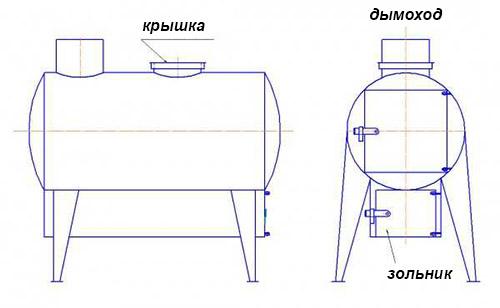 Вертикальная буржуйка из газового баллона. Рекомендации по изготовлению