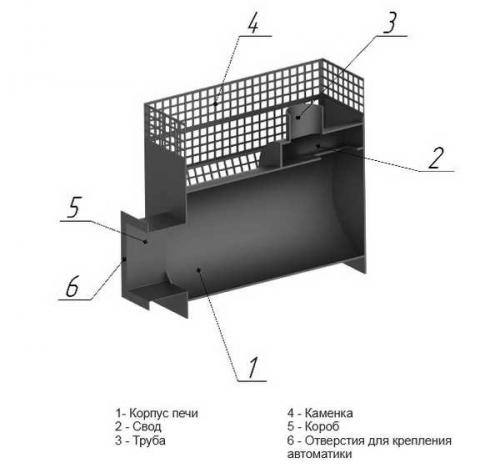 Варианты банных печей из металла. Особенности: плюсы и минусы 11