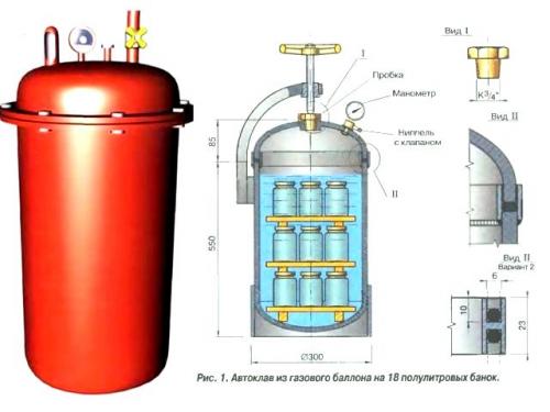 Автоклав своими руками из кастрюли. Процедура изготовления