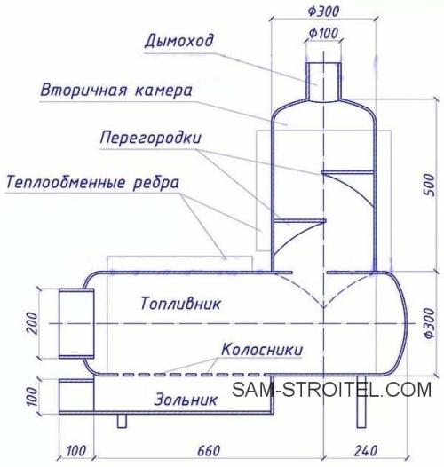 Буржуйка из газового баллона чертеж. Буржуйка из газового баллона: чертежи, фото и описание