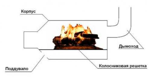 Печь из пропановых баллонов. Какой искать баллон? 01