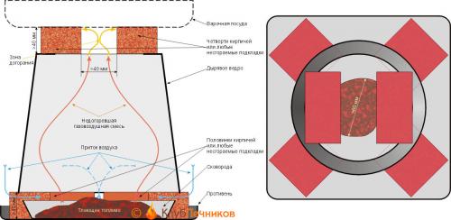 Кладка своими руками печей с варочной поверхностью. Немного из истории 16 Кладка своими руками печей с варочной поверхностью. Немного из истории 16