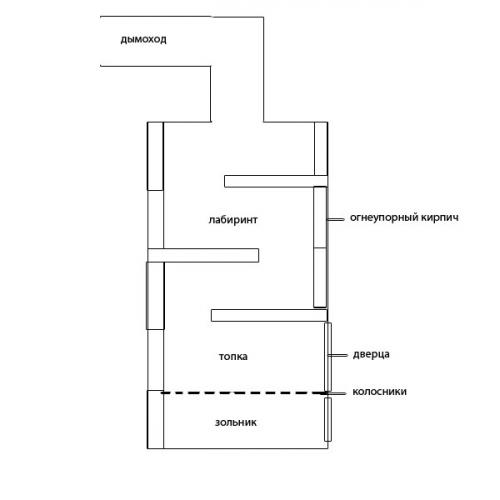 Печь под казан своими руками из бочки. Печка из бочки 200 литров: схема, чертежи, фото, видео