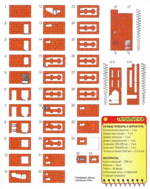 Голландка печь. Печь голландка: виды, особенности выбора проекта и нюансы установки своими руками (125 фото + видео)