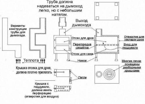 САМОДЕЛЬНАЯ БАТАРЕЯ НА ДРОВАХ из ГАЗОВЫХ.. Батарея из газовых баллонов для отопления гаража 01 САМОДЕЛЬНАЯ БАТАРЕЯ НА ДРОВАХ из ГАЗОВЫХ.. Батарея из газовых баллонов для отопления гаража 01