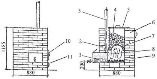 Печь для бани с закрытой каменкой чертеж. Печь из кирпича с закрытым типом каменки, дополненная баком под горячую воду