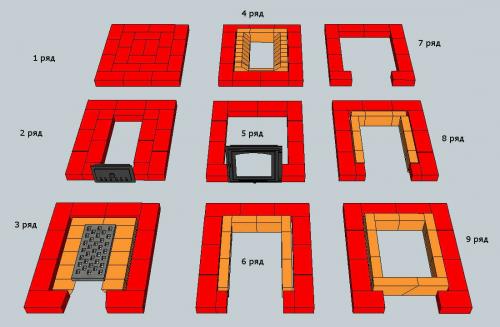 Как обложить печь в бане кирпичом. Осуществление кладки огнеупорного кирпича