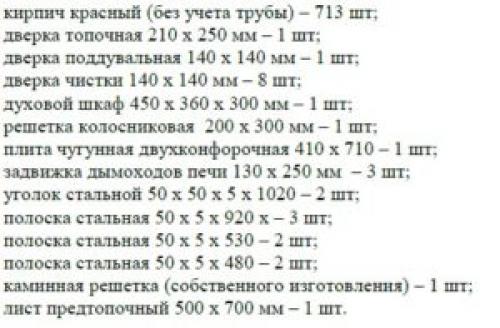 Печь шведка с камином. Делаем печь шведку с камином своими руками