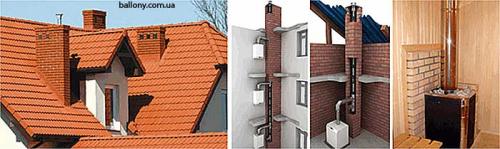 Диаметр дымохода для котла 24 квт. Дымоход для газового котла: требования, монтаж, устройство